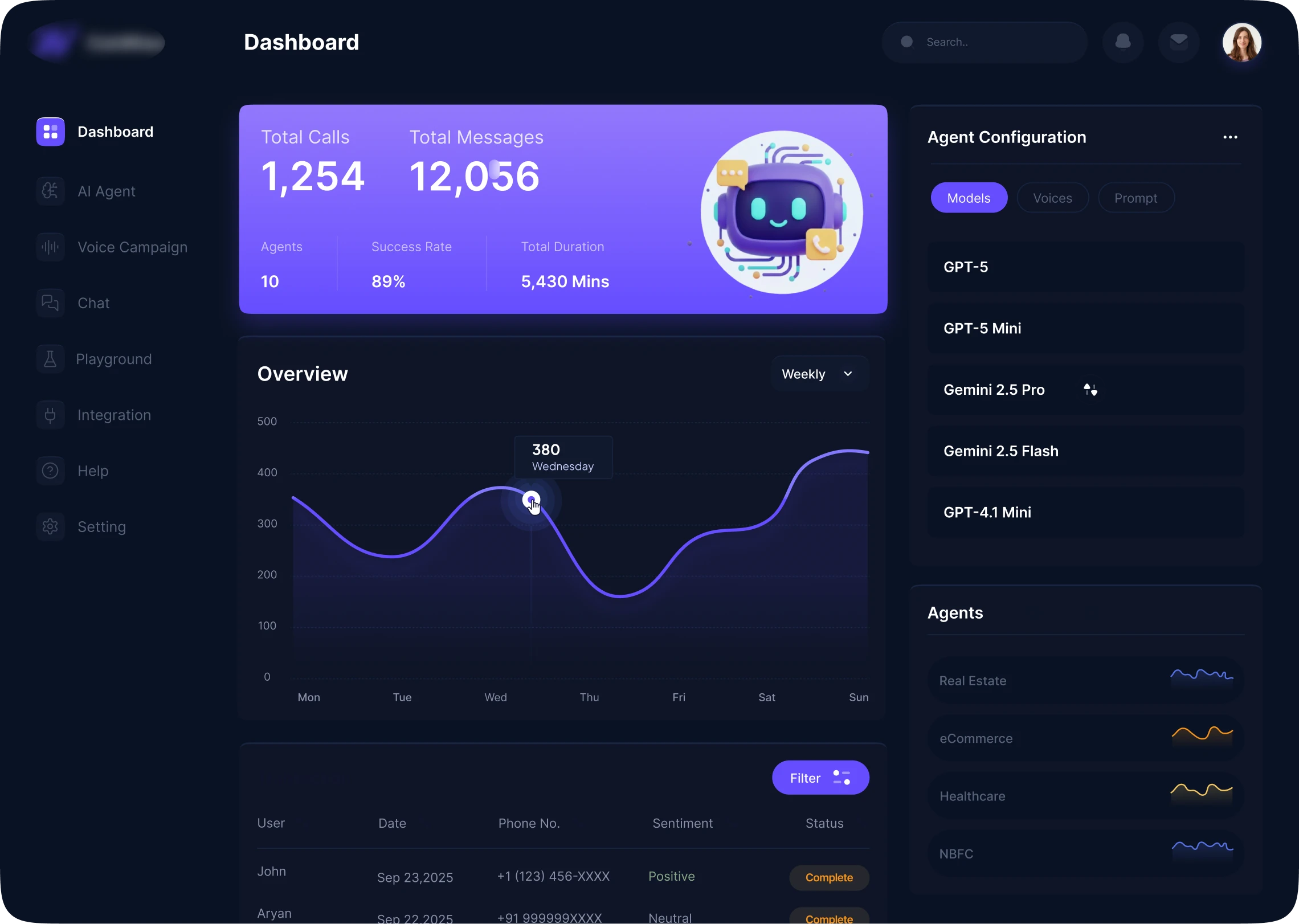 Botcadence dashboard showing AI voice and chat analytics